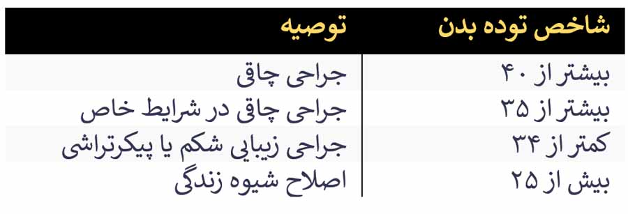 راهنمای کنترل وزن