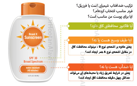 مشخصات ضد آفتاب