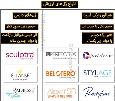 انواع ژل های تزریقی