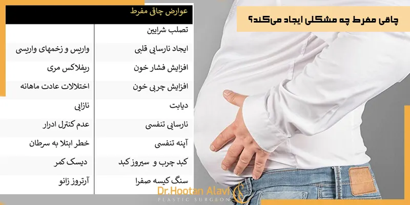 چاقی-مفرط-چه-مشکلی-ایجاد-می‌کند؟