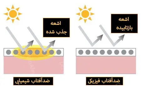 انواع-ضد-آفتاب