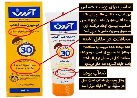 راهنمای-انتخاب-ضدآفتاب