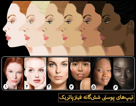 طبقه‌بندی-بر-اساس-رنگ-پوست