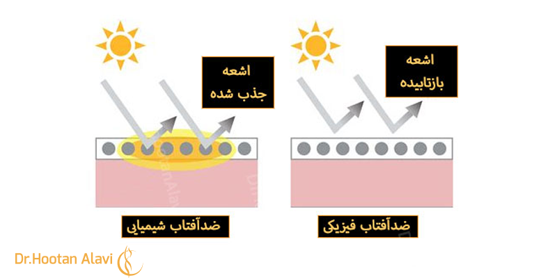 مقایسه-فیزیکی-و-شیمیایی-ضد-افتاب