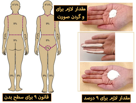 مقدار-مصرف-ضد-آفتاب